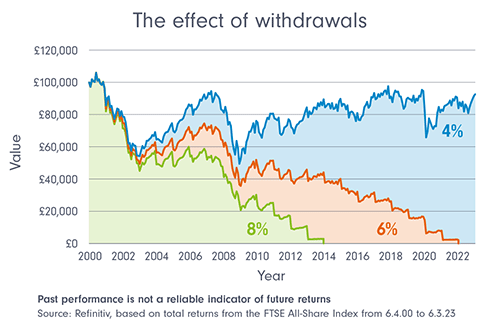 Make your pension last retirement | Fidelity